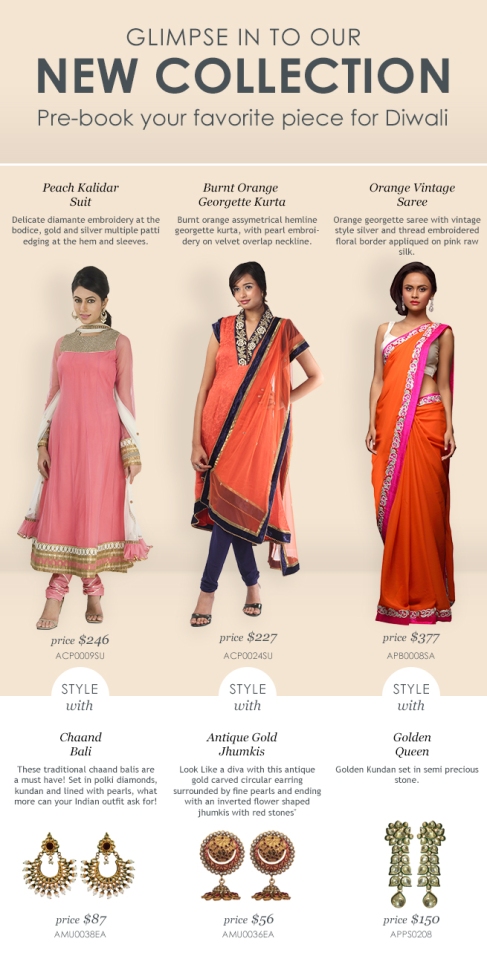 New Indian Designer Wear and Indian Ethnic Wear Clothes Online